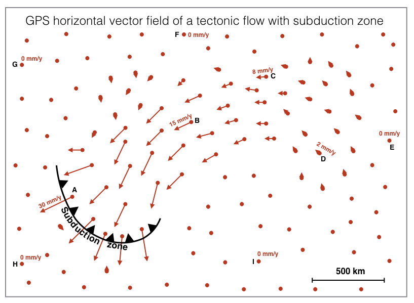 GPS vector field of a tectonic flow.png
