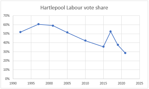 Labour Hartlepool.png